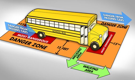 Bus Safety